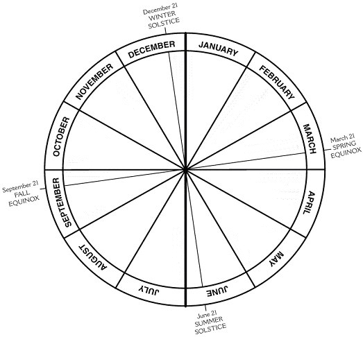 English Wheel (Blank)