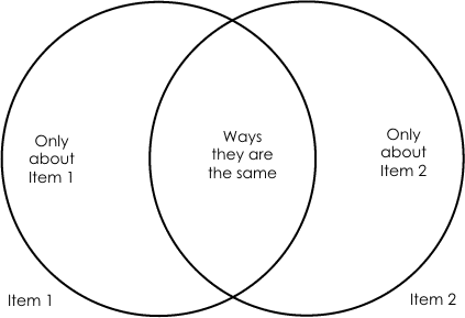 Louisiana Venn Diagram